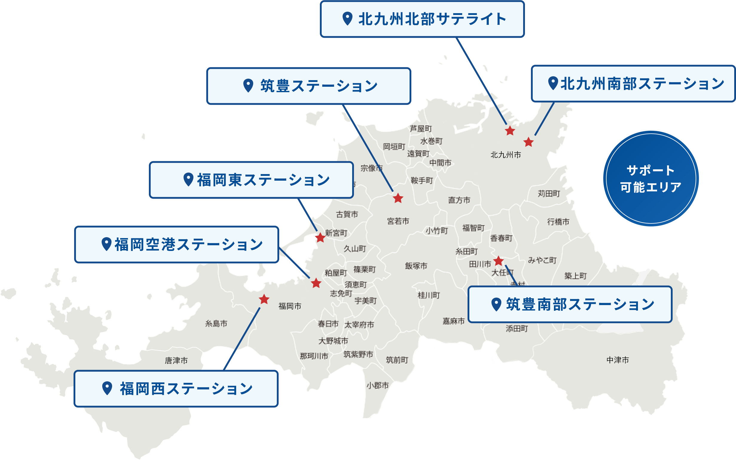 サポート可能エリア