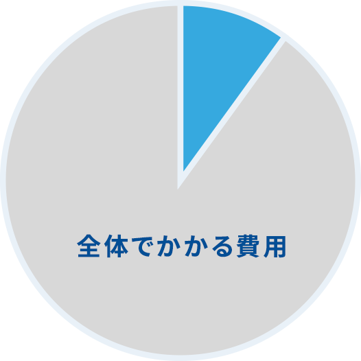 介護保険対象の方