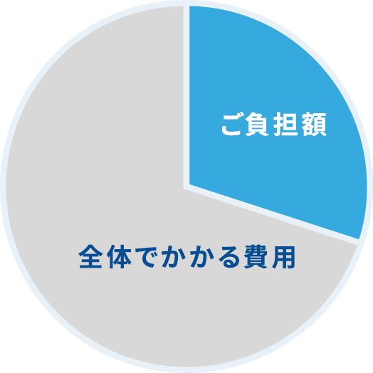介護保険対象の方
